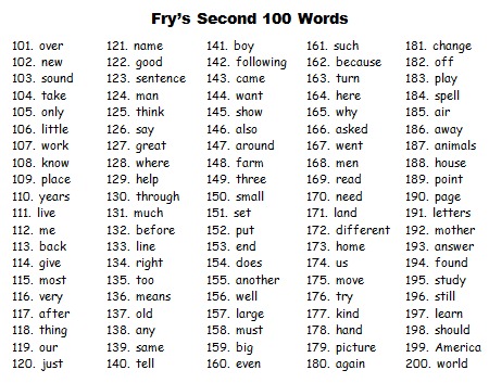 sight words 1st grade list